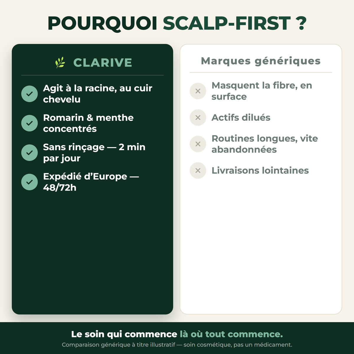 Pourquoi scalp-first — comparatif